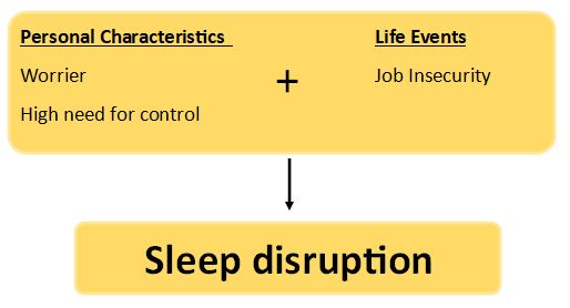 personal characteristics and life events cause sleep disruption
