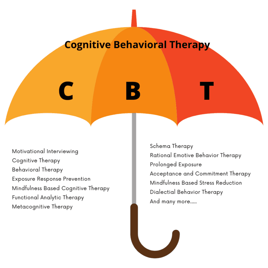 types of cognitive behavioral therapy